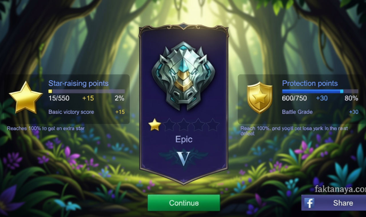 Special Plan: Bukan Soal Hero OP! 9 Analisis Alasan Banyak Player Mobile Legends Gagal Keluar dari Rank Epic